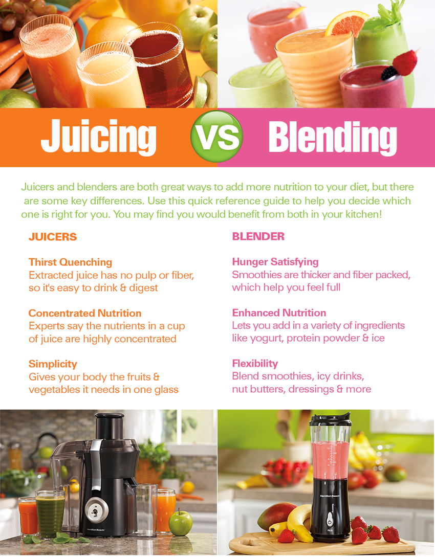 Juicing vs. Blending